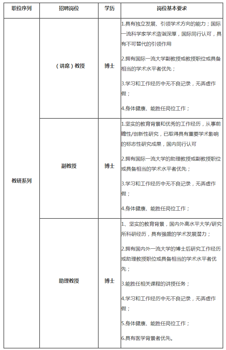 南方科技大学医学院药理学系诚聘海内外优秀人才-凯发k8一触即发的人才招聘-今日科学