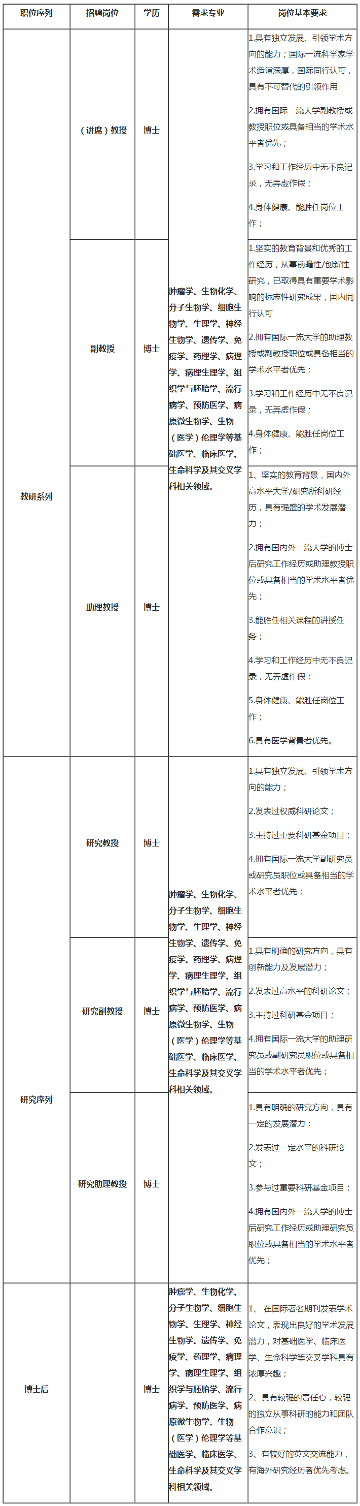 南方科技大学医学院诚聘海内外优秀人才-凯发k8一触即发的人才招聘-今日科学