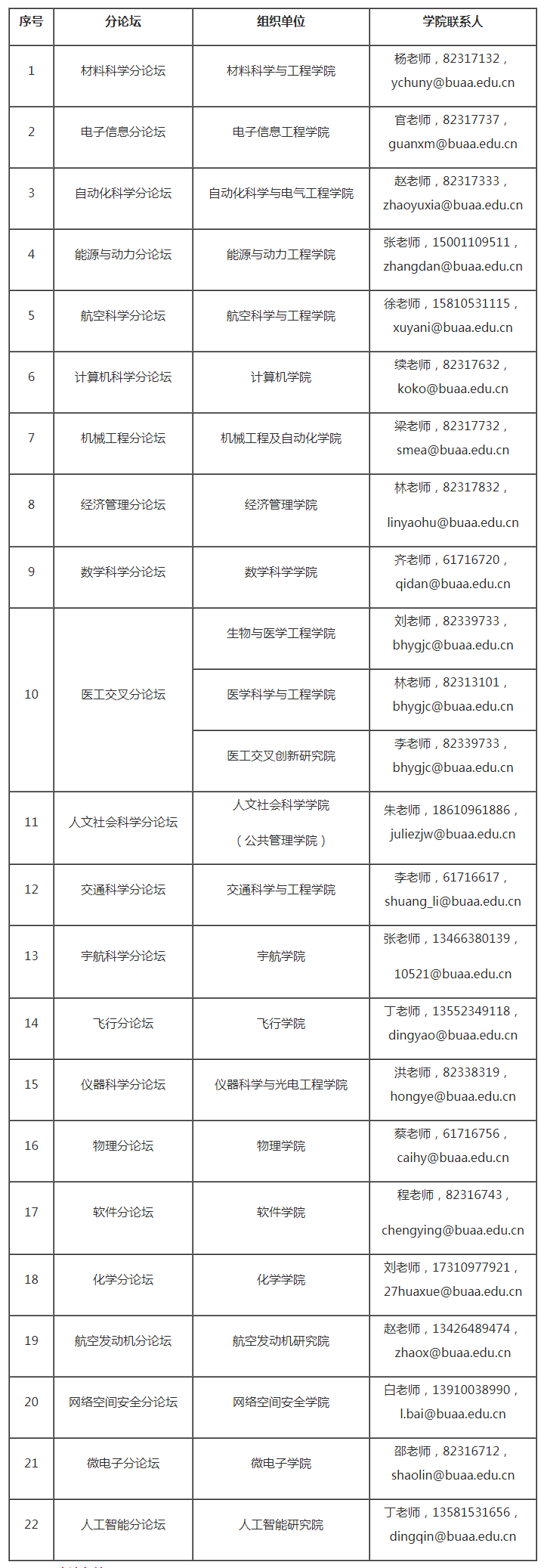 向北航行——北京航空航天大学第八届国际青年学者唯实论坛通知-凯发k8一触即发的人才招聘-今日科学