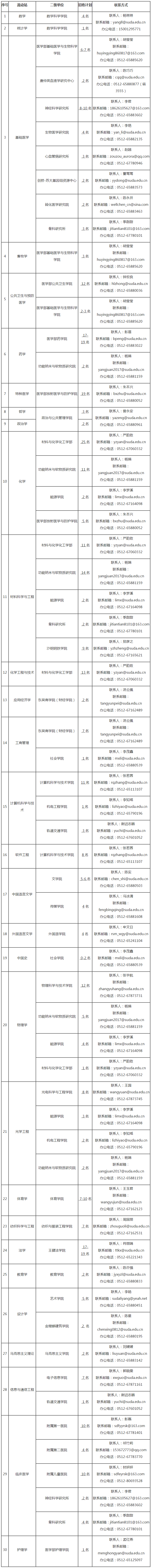 苏州大学2020年统招博士后招收公告-凯发k8一触即发的人才招聘-今日科学